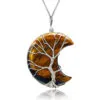 Tableau des variations pour Tiger Eye