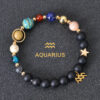 Variation picture for Aquarius