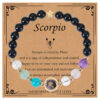 Scorpio:n variaatiokuva