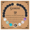 Gemini:n variaatiokuva