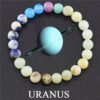 Uranus:n variaatiokuva